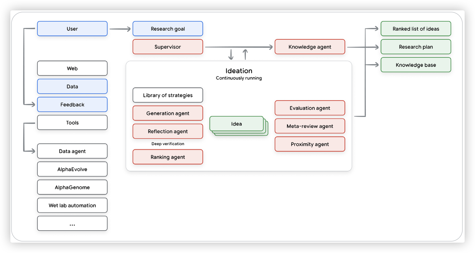 Introduction to Agents-8.png